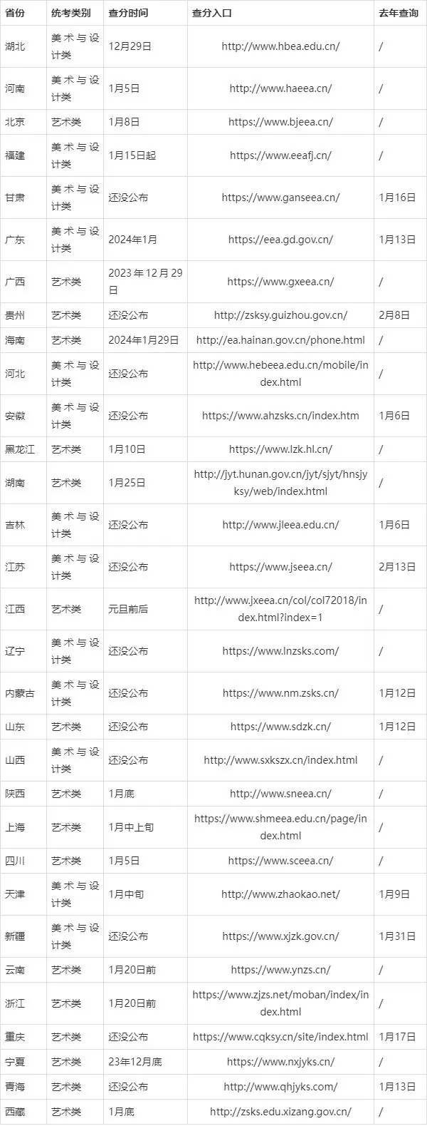 2024美术联考成绩查询.webp.jpg